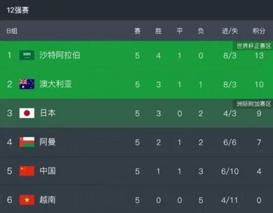 几位实力派演员精湛的演技给了影片品质极大保障
